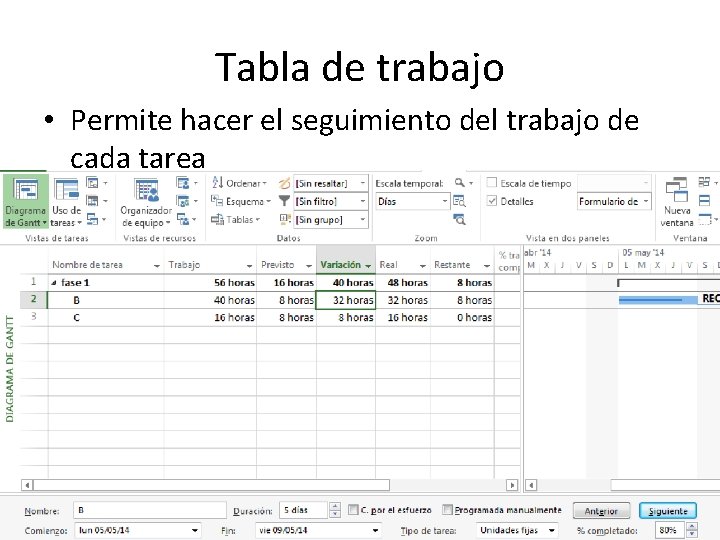 Tabla de trabajo • Permite hacer el seguimiento del trabajo de cada tarea 