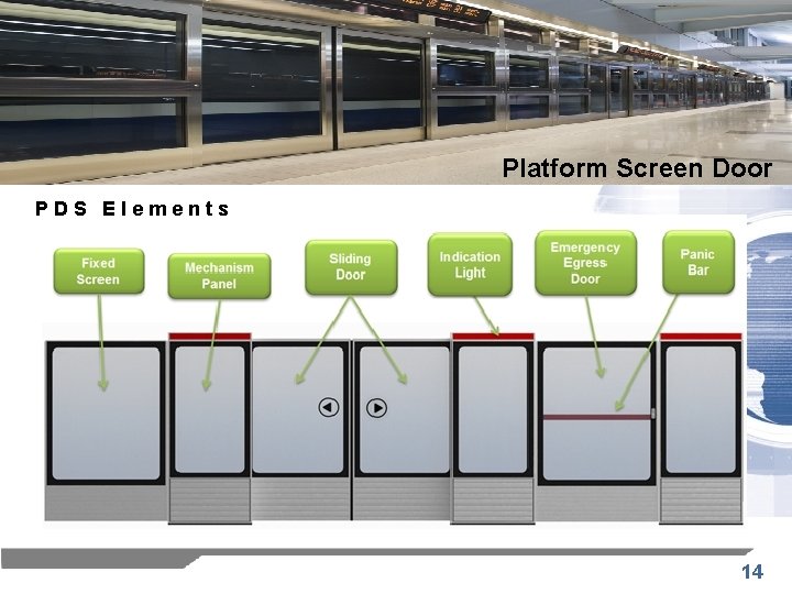 Platform Screen Door PDS Elements 14 