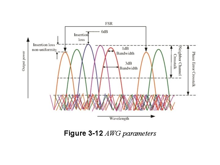 Figure 3 -12 AWG parameters Figure 3 -12 AWG parameters