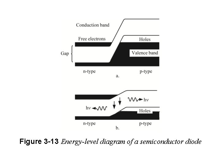 Figure 3 -13 Energy-level diagram of a semiconductor diode 