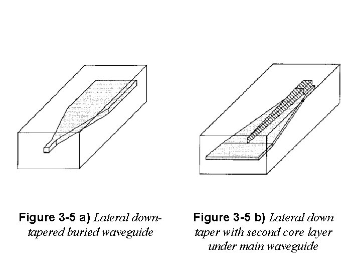 Figure 3 -5 a) Lateral downtapered buried waveguide Figure 3 -5 b) Lateral down