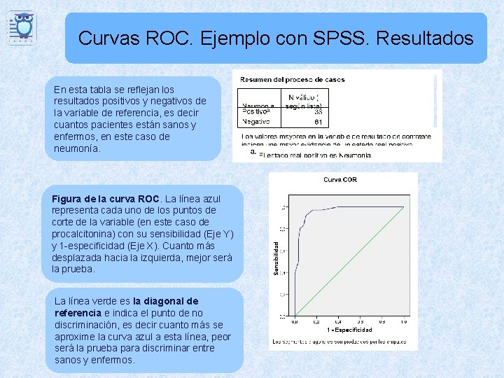 Curvas ROC. Ejemplo con SPSS. Resultados En esta tabla se reflejan los resultados positivos Curvas ROC. Ejemplo con SPSS. Resultados En esta tabla se reflejan los resultados positivos