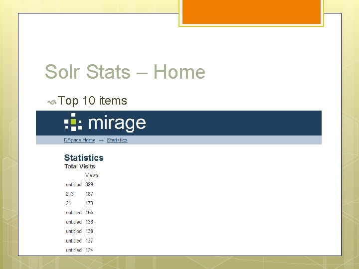 Solr Stats – Home Top 10 items 
