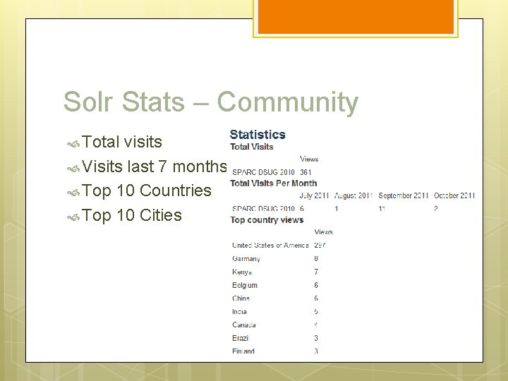 Solr Stats – Community Total visits Visits last 7 months Top 10 Countries Top