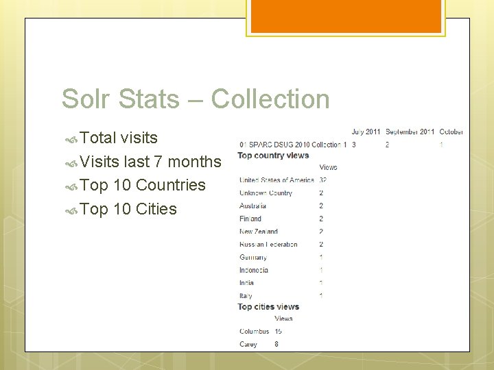Solr Stats – Collection Total visits Visits last 7 months Top 10 Countries Top