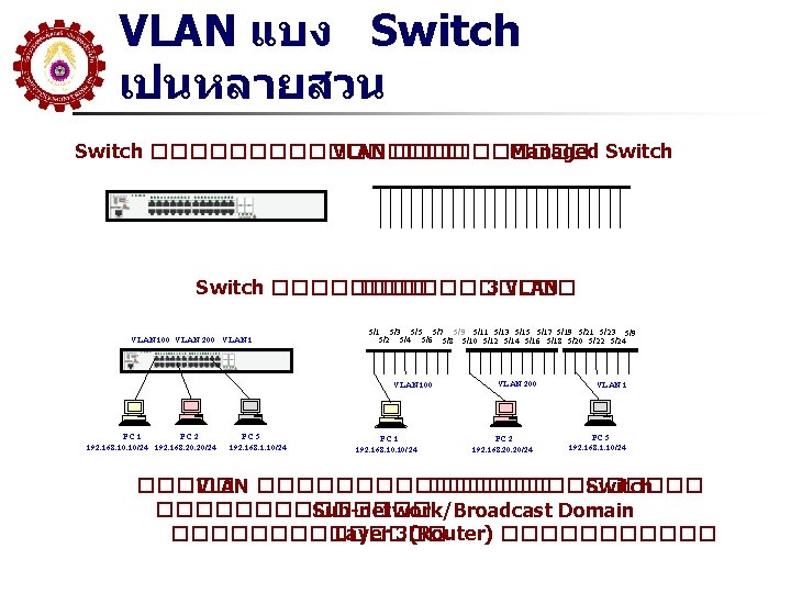 VLAN แบง Switch เปนหลายสวน Switch �������� VLAN ����� Managed Switch ����������� 3 VLAN 100