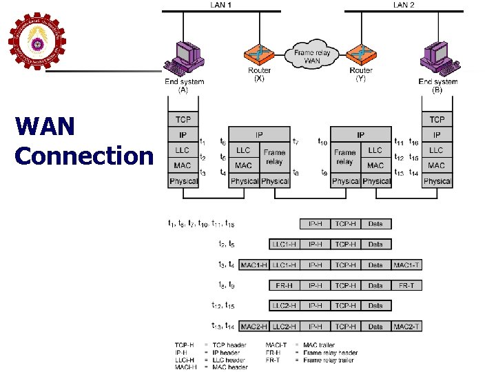 WAN Connection 