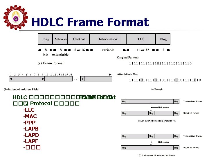 HDLC Frame Format HDLC �������� Frame Format ��� L 2 Protocol ����� -LLC -MAC