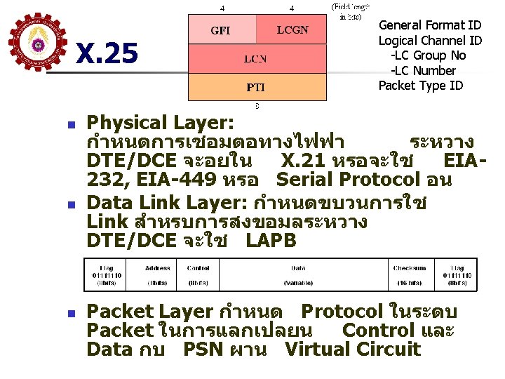 X. 25 n n n General Format ID Logical Channel ID -LC Group No