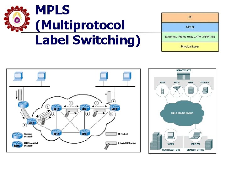 MPLS (Multiprotocol Label Switching) 