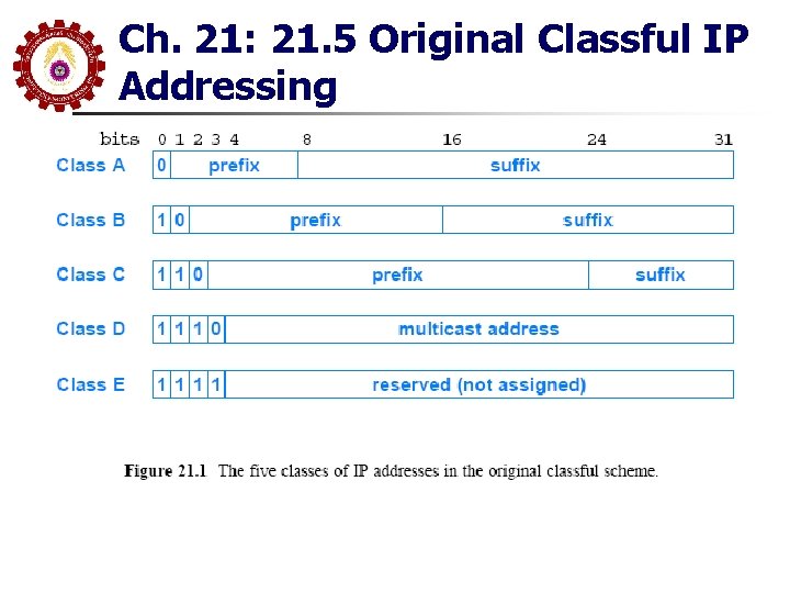 Ch. 21: 21. 5 Original Classful IP Addressing 