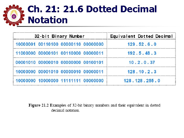 Ch. 21: 21. 6 Dotted Decimal Notation 