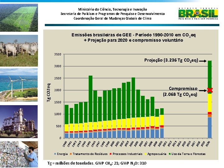 Ministério da Ciência, Tecnologia e Inovação Secretaria de Políticas e Programas de Pesquisa e
