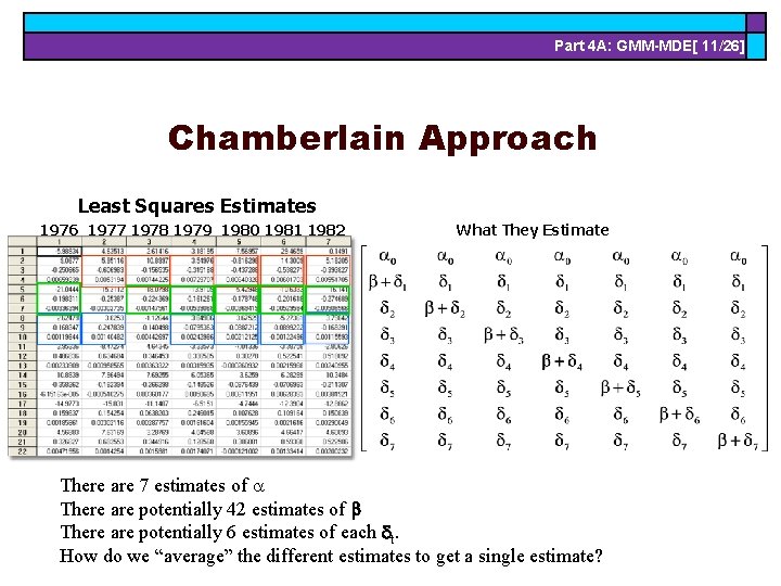 Part 4 A: GMM-MDE[ 11/26] Chamberlain Approach Least Squares Estimates 1976 1977 1978 1979