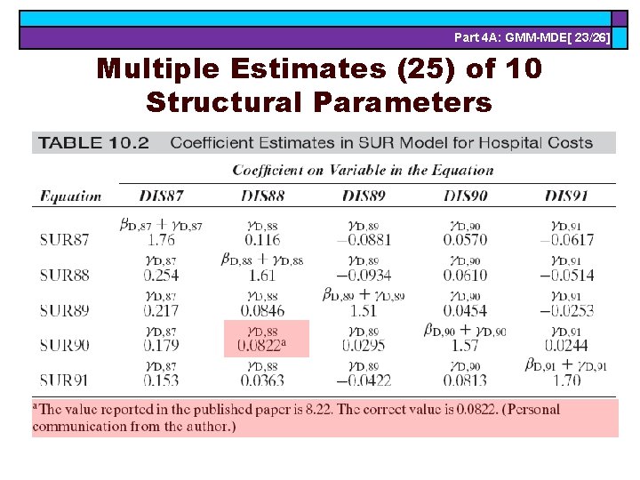 Part 4 A: GMM-MDE[ 23/26] Multiple Estimates (25) of 10 Structural Parameters 