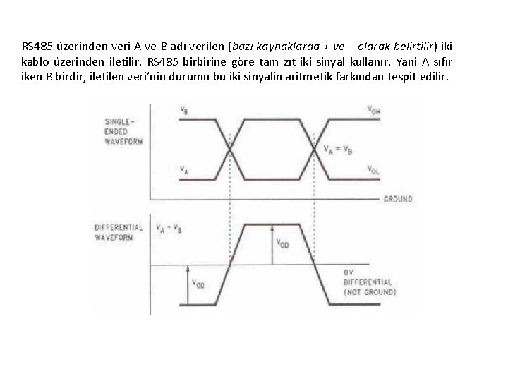 RS 485 üzerinden veri A ve B adı verilen (bazı kaynaklarda + ve –
