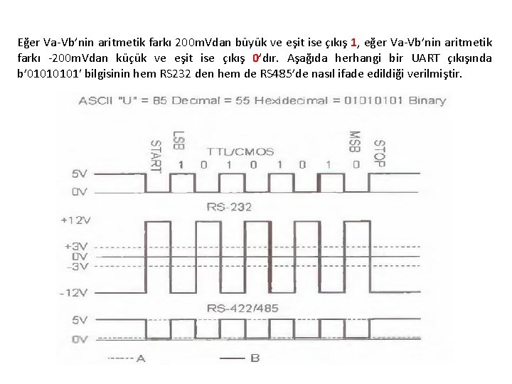 Eğer Va-Vb’nin aritmetik farkı 200 m. Vdan büyük ve eşit ise çıkış 1, eğer