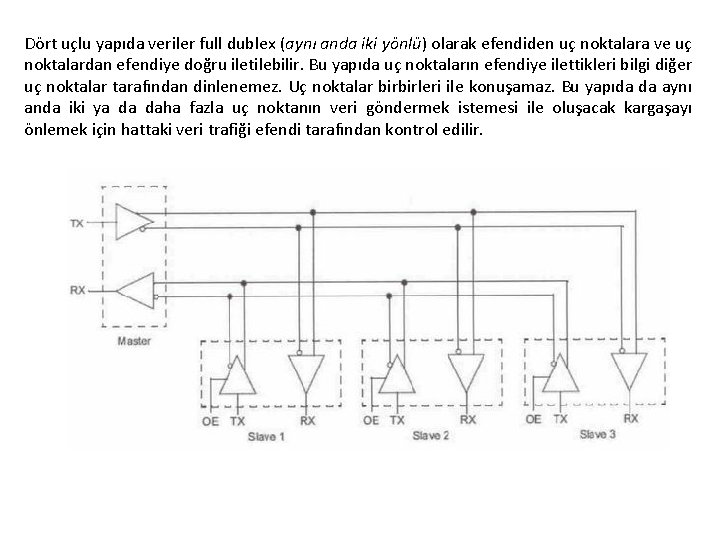 Dört uçlu yapıda veriler full dublex (aynı anda iki yönlü) olarak efendiden uç noktalara