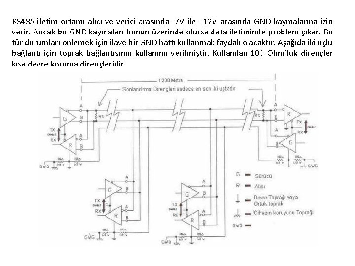 RS 485 iletim ortamı alıcı ve verici arasında -7 V ile +12 V arasında