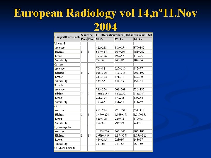 European Radiology vol 14, nº 11. Nov 2004 