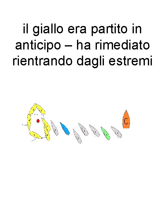 il giallo era partito in anticipo – ha rimediato rientrando dagli estremi il giallo era partito in anticipo – ha rimediato rientrando dagli estremi