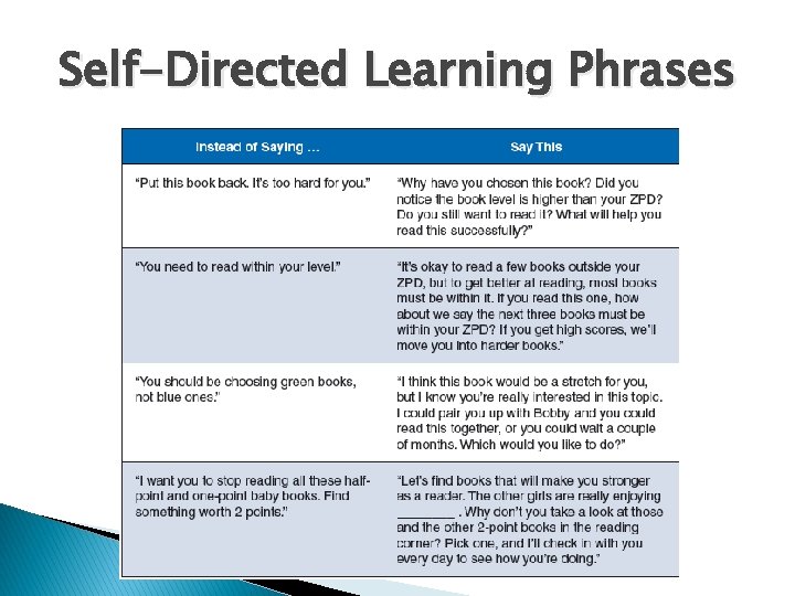 Self-Directed Learning Phrases 
