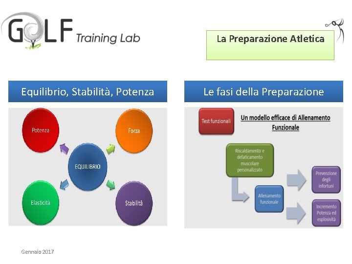 La Preparazione Atletica Equilibrio, Stabilità, Potenza Gennaio 2017 Le fasi della Preparazione 