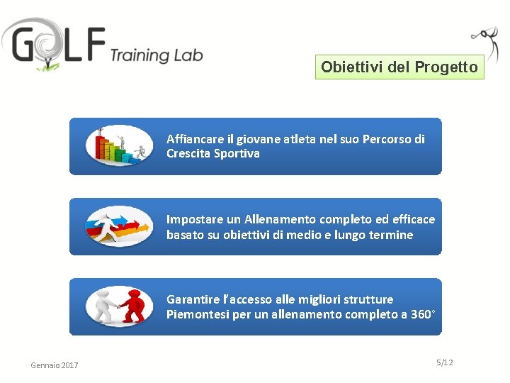 Obiettivi del Progetto Affiancare il giovane atleta nel suo Percorso di Crescita Sportiva Impostare