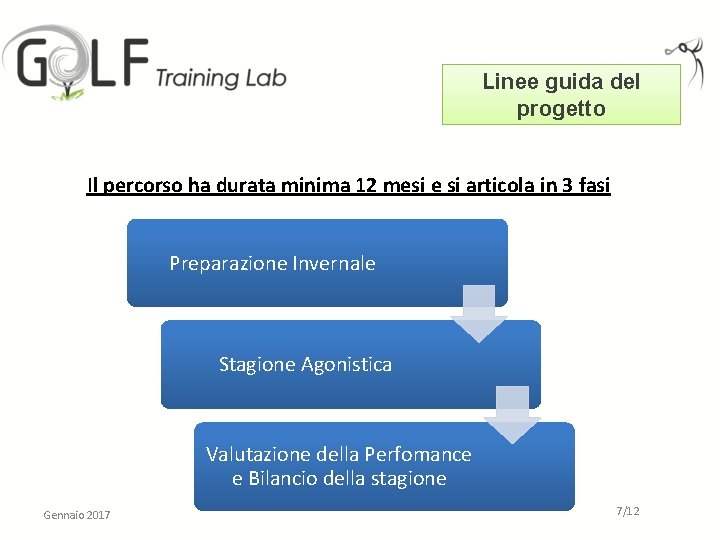 Linee guida del progetto Il percorso ha durata minima 12 mesi e si articola Linee guida del progetto Il percorso ha durata minima 12 mesi e si articola