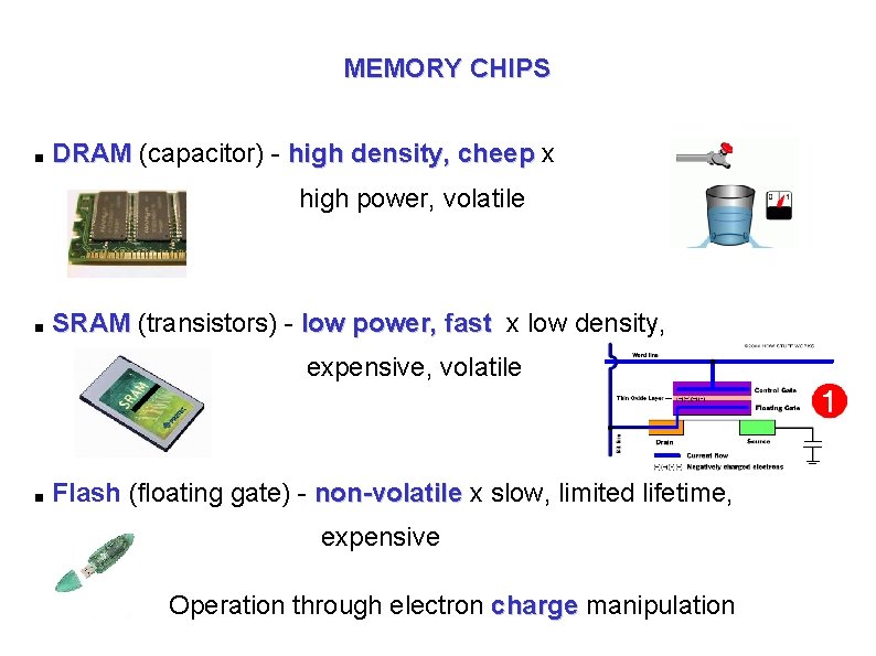 . MEMORY CHIPS DRAM (capacitor) - high density, cheep x high power, volatile .