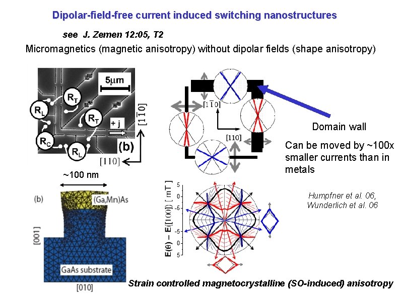 Dipolar-field-free current induced switching nanostructures see J. Zemen 12: 05, T 2 Micromagnetics (magnetic