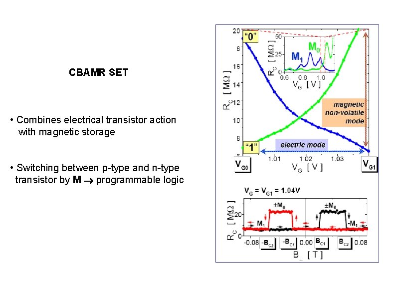 CBAMR SET • Combines electrical transistor action with magnetic storage • Switching between p-type