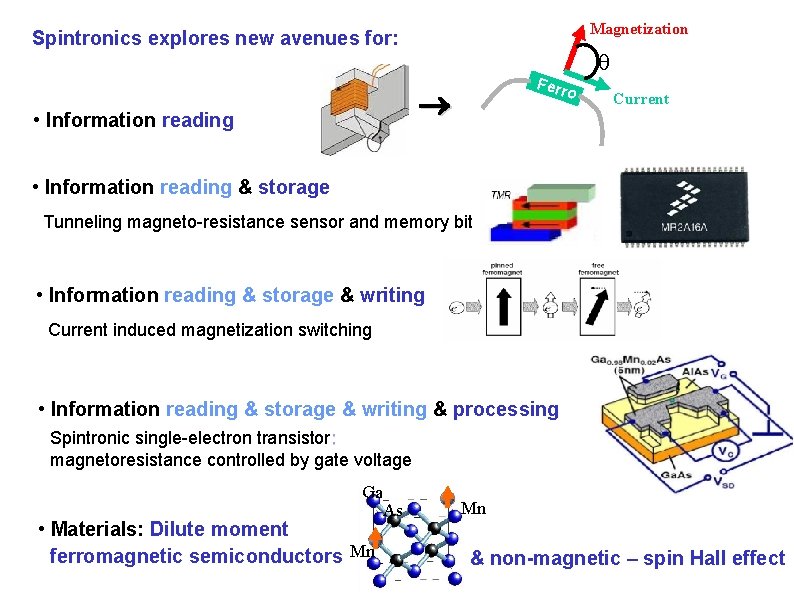Magnetization Spintronics explores new avenues for: Ferr o • Information reading Current • Information