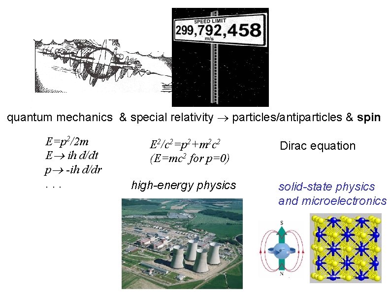 quantum mechanics & special relativity particles/antiparticles & spin E=p 2/2 m E ih d/dt