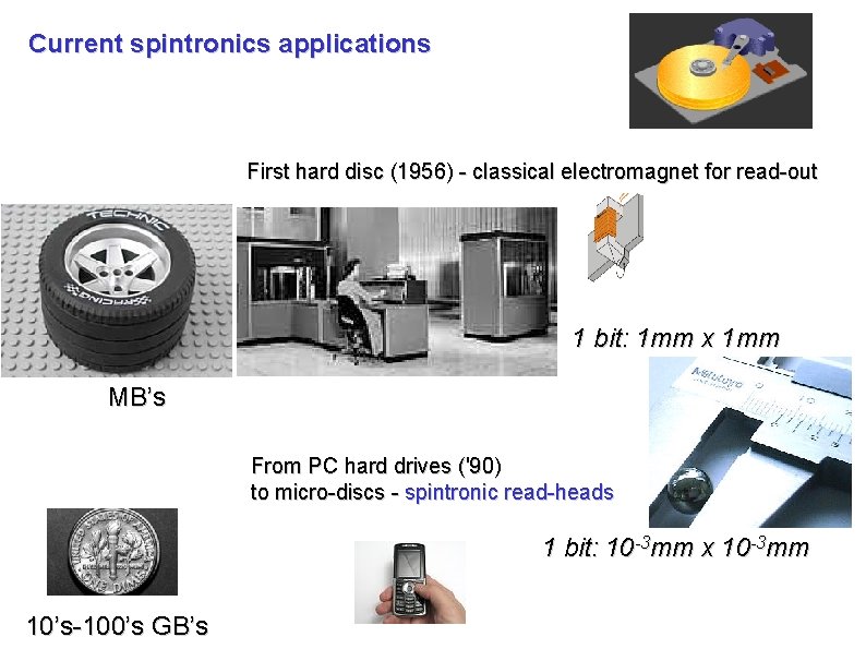 Current spintronics applications First hard disc (1956) - classical electromagnet for read-out 1 bit: