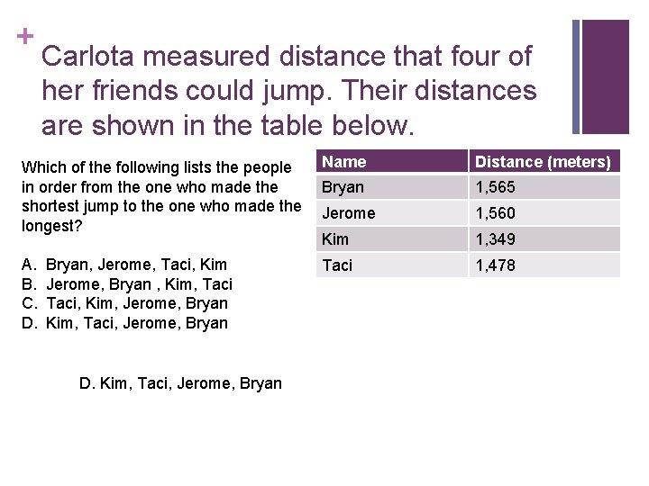 + Carlota measured distance that four of her friends could jump. Their distances are