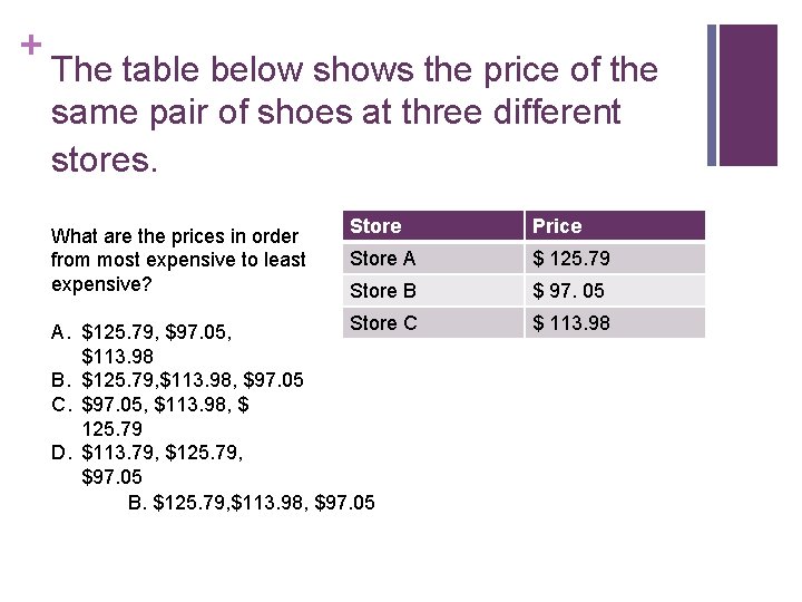 + The table below shows the price of the same pair of shoes at