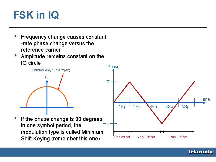 FSK in IQ 4 Frequency change causes constant -rate phase change versus the reference