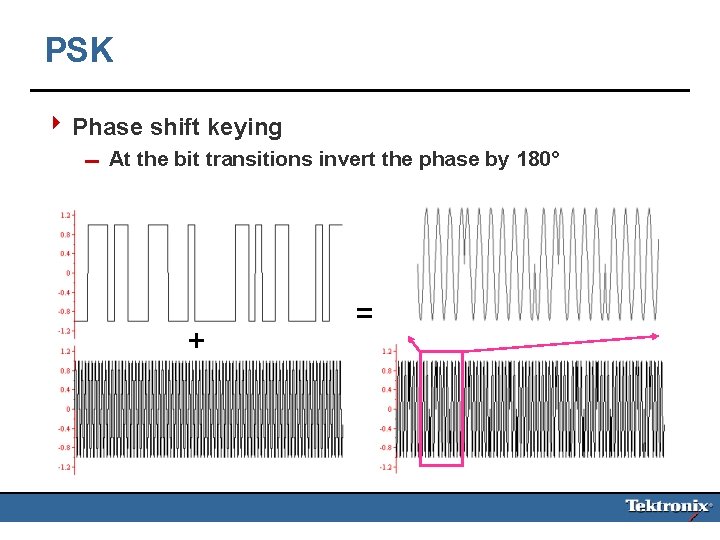 PSK 4 Phase shift keying 0 At the bit transitions invert the phase by