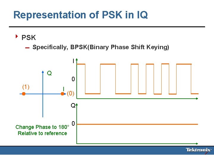 Representation of PSK in IQ 4 PSK 0 Specifically, BPSK(Binary Phase Shift Keying) I