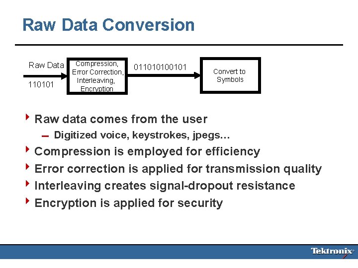 Raw Data Conversion Raw Data 110101 Compression, Error Correction, Interleaving, Encryption 011010100101 Convert to