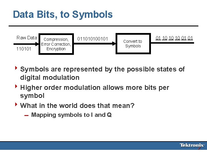 Data Bits, to Symbols Raw Data 110101 Compression, Error Correction, Encryption 011010100101 Convert to