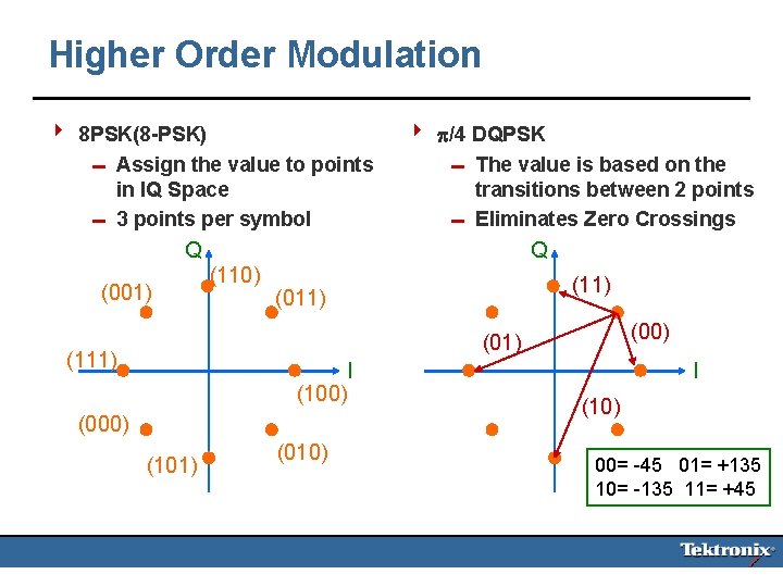 Higher Order Modulation 4 8 PSK(8 -PSK) 0 Assign the value to points in