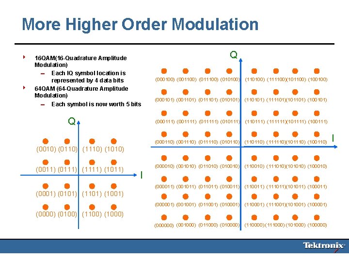 More Higher Order Modulation 4 4 16 QAM(16 -Quadrature Amplitude Modulation) 0 Each IQ