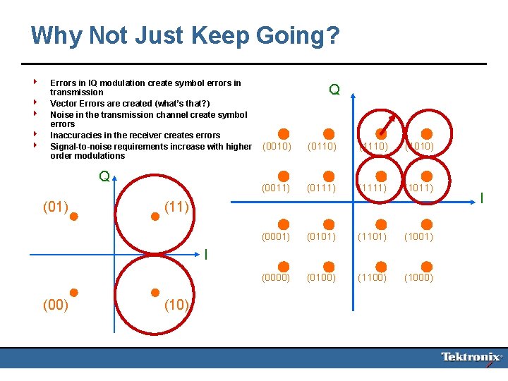 Why Not Just Keep Going? 4 4 4 Errors in IQ modulation create symbol