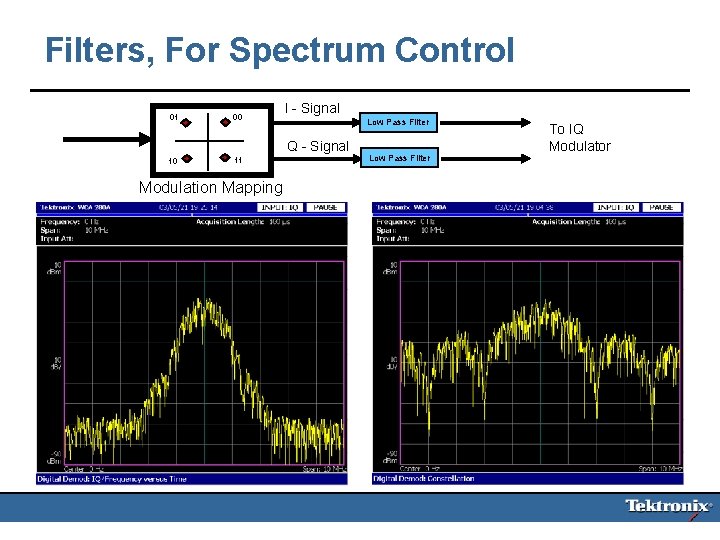 Filters, For Spectrum Control 01 00 I - Signal Low Pass Filter Q -