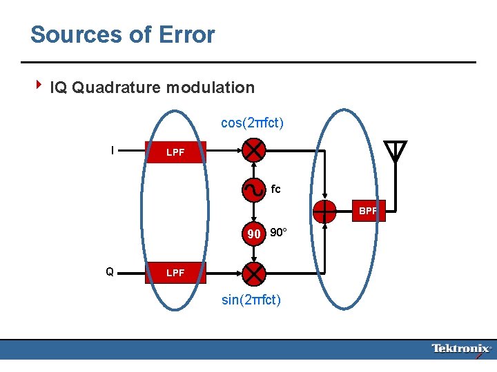 Sources of Error 4 IQ Quadrature modulation cos(2πfct) I LPF fc BPF 90 90°