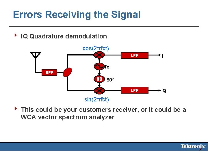 Errors Receiving the Signal 4 IQ Quadrature demodulation cos(2πfct) LPF I LPF Q fc