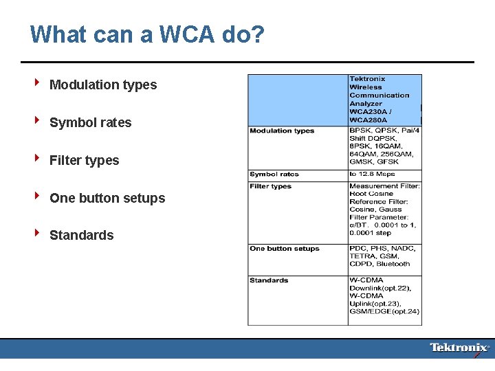 What can a WCA do? 4 Modulation types 4 Symbol rates 4 Filter types