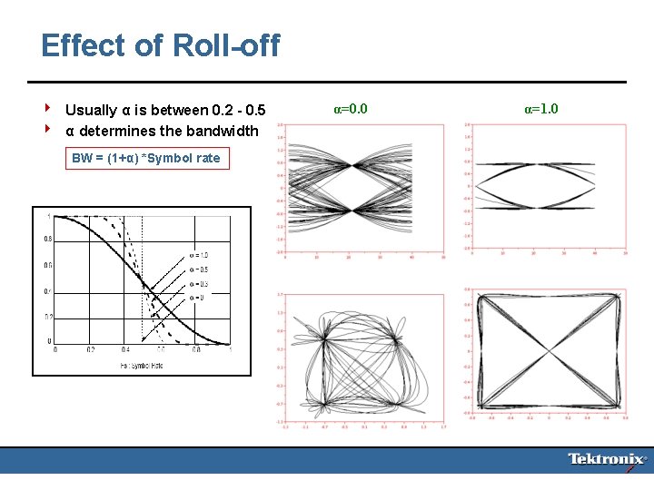Effect of Roll-off 4 Usually α is between 0. 2 - 0. 5 4